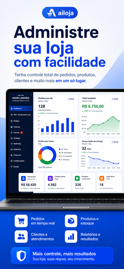 Painel administrativo da AI Loja